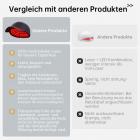 264 LLLT Laser-Therapie-Kappe, Hochfokussierte Energie, Dringt Direkt Bis Zur Haarwurzel (5–8 mm) Ein, Haarwachstumsgerät