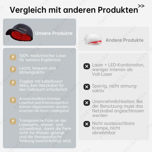 264 LLLT Laser-Therapie-Kappe, Hochfokussierte Energie, Dringt Direkt Bis Zur Haarwurzel (5–8 mm) Ein, Haarwachstumsgerät