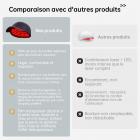 Casquette de thérapie laser 264 LLLT, Appareil laser pour la croissance des cheveux cliniquement prouvé, traitement de la perte de cheveux pour hommes et femmes
