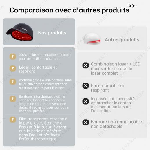 Casquette de thérapie laser 264 LLLT, Appareil laser pour la croissance des cheveux cliniquement prouvé, traitement de la perte de cheveux pour hommes et femmes