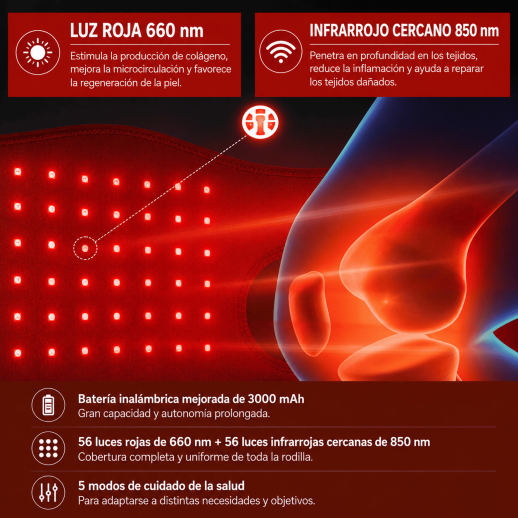 Rodillera de terapia de luz roja inalámbrica de 56 LED con batería de 3000 mAh para aliviar la artritis y el dolor deportivo.