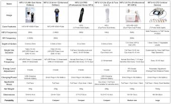 HIFU - FacialDefy 1.0, Mini appareil à ultrasons microfocalisés Hifu 4e génération, pour une peau ferme et jeune
