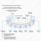 HIFU - FacialDefy 3.0, professionele HIFU RF-ultrasound-schoonheids- en faceliftmachine, anti-aging en rimpelverwijdering