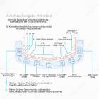 HIFU - FacialDefy 3.0, Professionelles HIFU RF Ultraschallgerät Für HIFU Behandlung & Facelifting, Hautstraffung, Anti-Aging- Und Faltenbehandlung