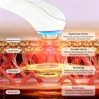 HIFU FacialDefy 2.0 Max – Handgerät für Ultraschall-Wellen, Water-Droplet Lifting, Mikro-Fokus Ultraschall Maschine für Gesichtsstraffung und Anti-Aging