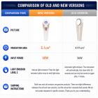 DPL+NIR - Photofacial Pro, Professional DPL Milk Light Photofacial Device,Erase Spots, Lift Skin&Anti-aging at Home