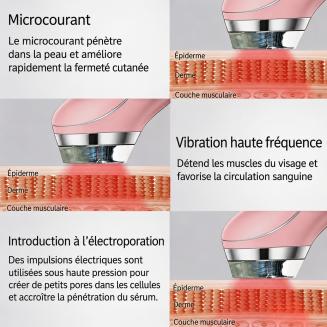 Appareil de beauté professionnel 6-en-1 EMS, LED et électroporation – lifte la peau, optimise l’absorption des sérums, revitalise le teint, et aide à réduire l’acné et les rides à domicile