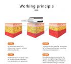 EMS NEO Body Sculpting Slimming Machine, Two Handles Desktop RF EMS Device for Belly, Waist, Arm, Leg Toning , Fat Reduction& Muscle Building