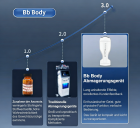 UC BodySlim 3.0 – Nicht-invasives Ultraschall-Fettabbaugerät für Bauch, Oberschenkel, Arme und Hüften