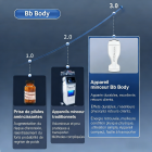 UC - BodySlim 3.0, Appareil non invasif de réduction des graisses par ultrasons, ciblant le ventre, les cuisses, les bras et les hanches