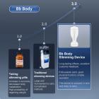 UC BodySlim 3.0 – Nicht-invasives Ultraschall-Fettabbaugerät für Bauch, Oberschenkel, Arme und Hüften