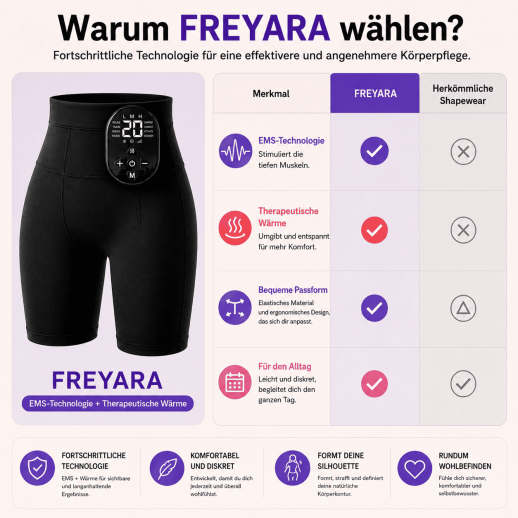 Strafferer Po ohne Fitnessstudio – EMS- und TENS-Technologie für die Straffung von Po, Bauch und Oberschenkeln im Alltag – FREYARA EMS-BodyFirming  J12