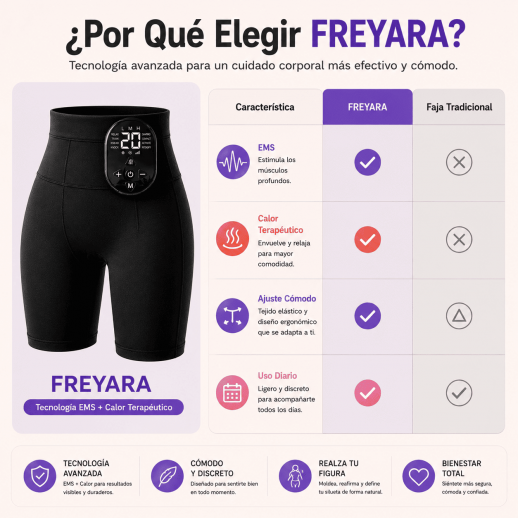 FREYARA EMS-BodyFirming J12, Pantalones EMS Moldeadores con Calor – Reafirma Glúteos, Abdomen y Muslos Sin Cambiar Tu Rutina Diaria  Subtítulo