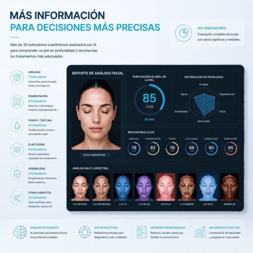 Máquina de análisis facial inteligente K33 para la piel: 8 modos de imagen espectral | Captura con 3 cámaras de 180° | Pantalla de 15,6 pulgadas | Más de 30 indicadores de piel | Algoritmos personalizados para todos los tonos de piel | Microscopio portáti