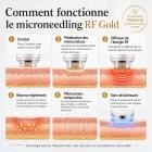 Appareil professionnel de microneedling RF à l'or pour le visage et le corps avec marteau de glace pour resserrer les pores, combler les cicatrices d'acné, lifter la peau relâchée, estomper les rides, réguler l'excès de sébum et réduire les points noirs.