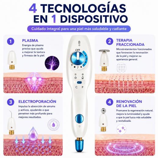 FacialPure Premier Plasma Pen™ - Reafirma, Renueva y Revitaliza Tu Piel Desde Casa, Dispositivo de Rejuvenecimiento Facial 4 en 1