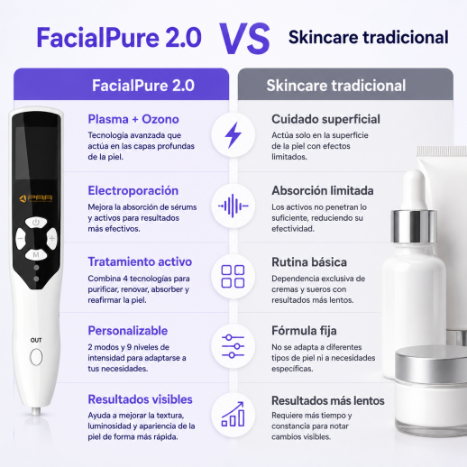 FacialPure 2.0 - Bolígrafo De Plasma De Ozono Multifunción: Elimina Lunares Y Manchas, Promueve La Absorción Del Suero Y Limpia La Piel.