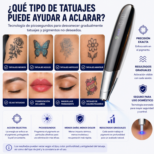 Desvanece Tatuajes y Pigmentación Desde Casa - Freyara FacialPure LS008™ utiliza tecnología de picosegundos para ayudar a reducir gradualmente tatuajes, maquillaje permanente y pigmentos no deseados con precisión y control.