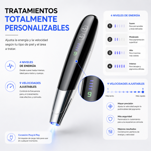 LÁSER FacialPure LS008, Láser de picosegundos de uso doméstico con posicionamiento de luz azul, ideal para eliminar pecas, tatuajes de cejas, tatuajes y pigmentación.