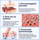 FREYARA LASER FacialPure Lite Upgrade – Zachte Picoseconde Laserpen met Rood Licht voor Thuis, voor Sproeten en Pigmentvlekken
