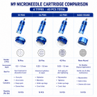 Dr.Pen M9 Professional Microneedling Dermapen, Smart Auto-adjusted, with 10pcs of Needle 18pin Cartridges Pack
