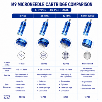 Dr.Pen M9 Professional Microneedling Dermapen, Smart Auto-adjusted, with 10pcs of Needle 18pin Cartridges Pack