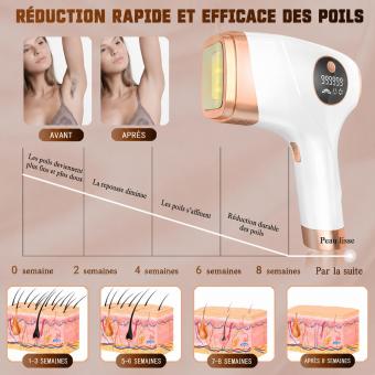 Épilateur Lumière Pulsée, IPL Épilation Laser avec FDA Certifié, 5 Niveaux, 999999 Flashs, Glace Indolore, pour Visage, Corps, Bikini, Aisselles