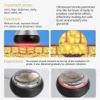 4in1 40K Radio-frequency Vacuum Ultrasonic Cavitation Machine, Body Slimming Sculpting Device for Face, Arm, Waist, Belly, Leg