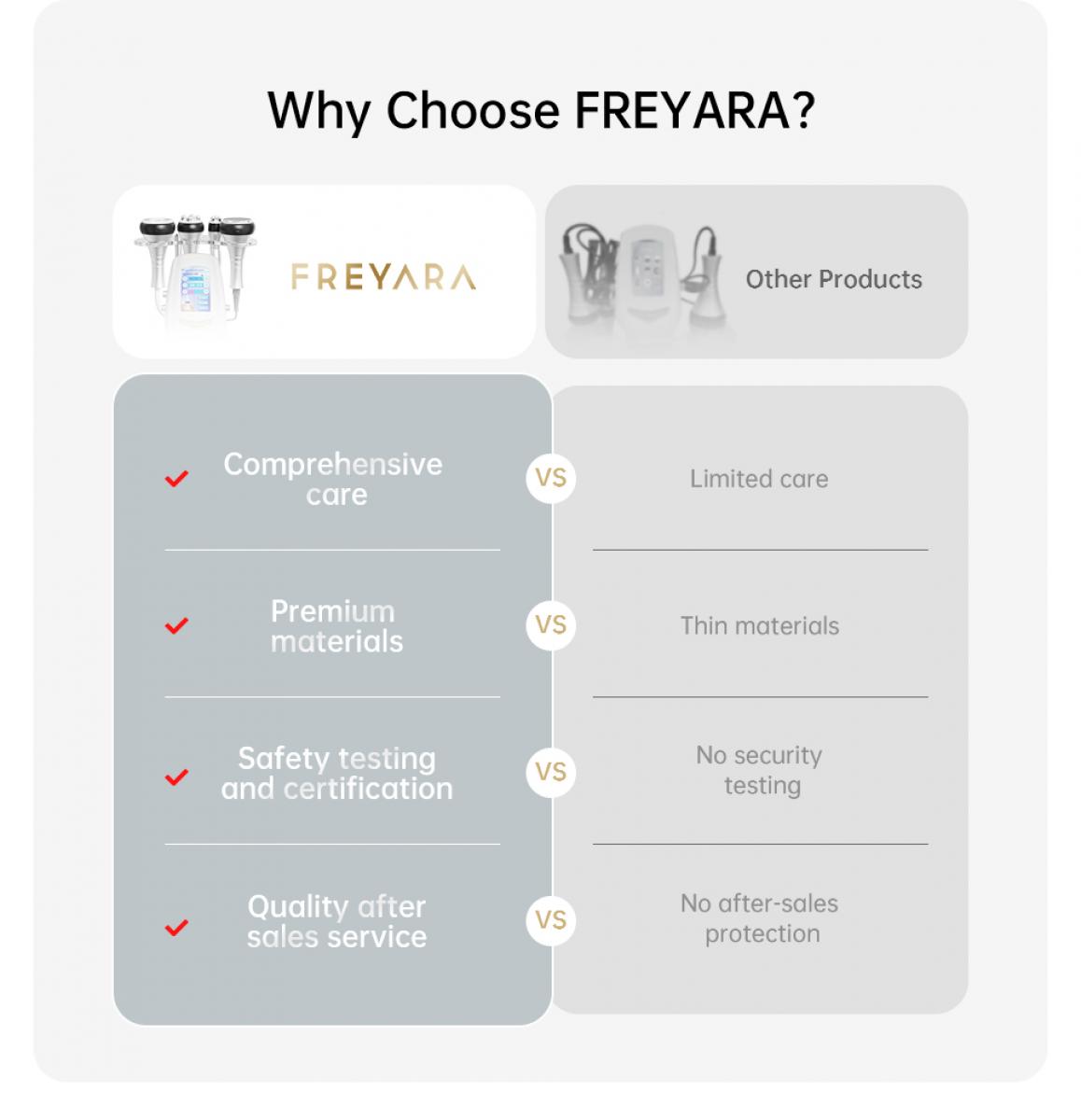 Original Why Choose FREYARA artwork comparing care, materials, testing and after-sales service with other products