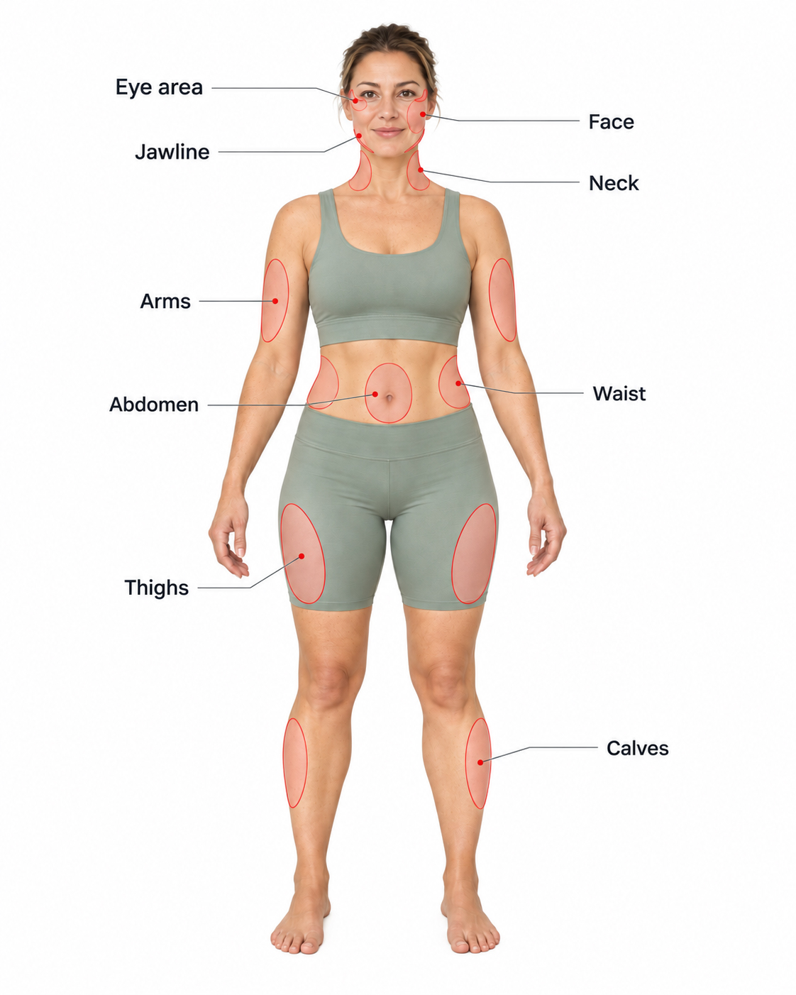 Face and body treatment areas diagram
