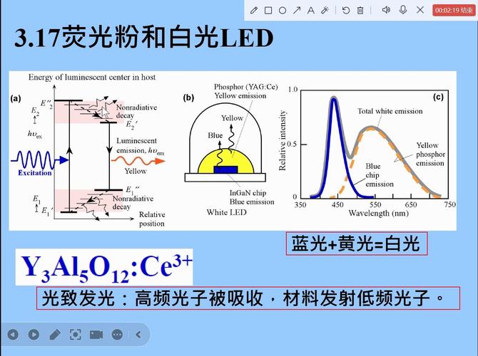 LED spectrometer calibration process in laboratory setting