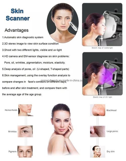 Dermatologist using Face Skin Analysis Scanner Machine in clinic