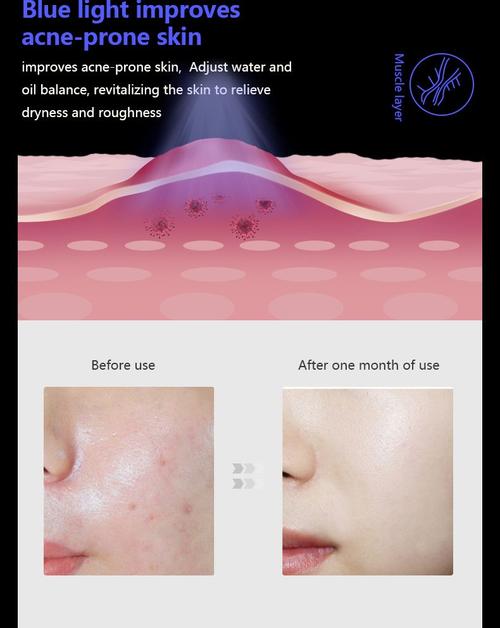 LED light penetration depth in facial skin