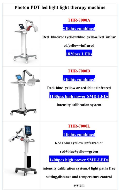 Light therapy device manufacturing process with quality control checkpoints