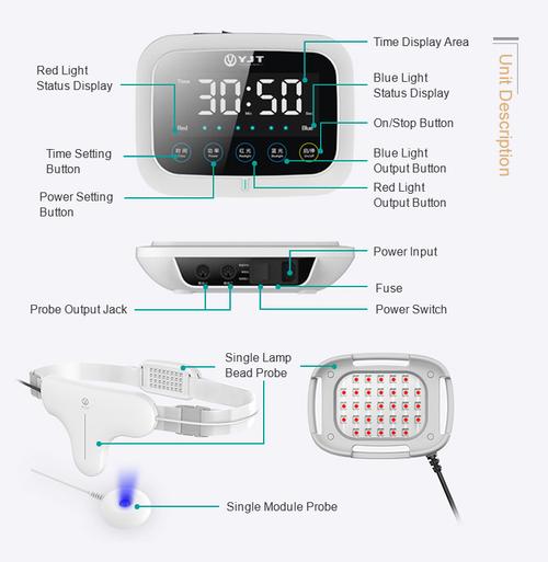 Professional LED light therapy device with multiple wavelengths