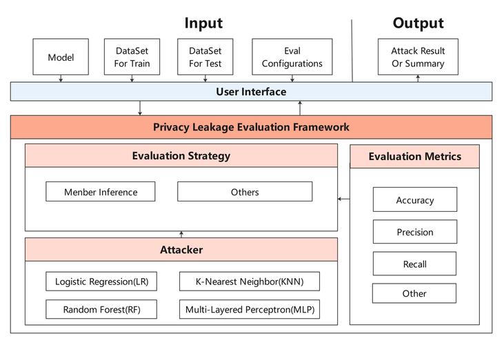Dermapen manufacturing quality control steps