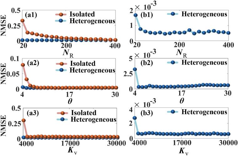 dermapen frequency