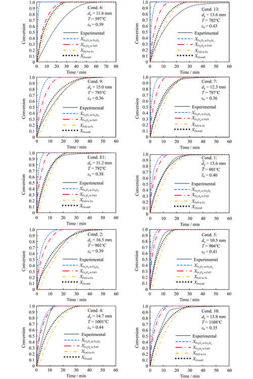 Professional dermapen frequency device in clinical setting