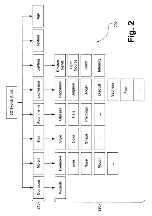 facial hydration system