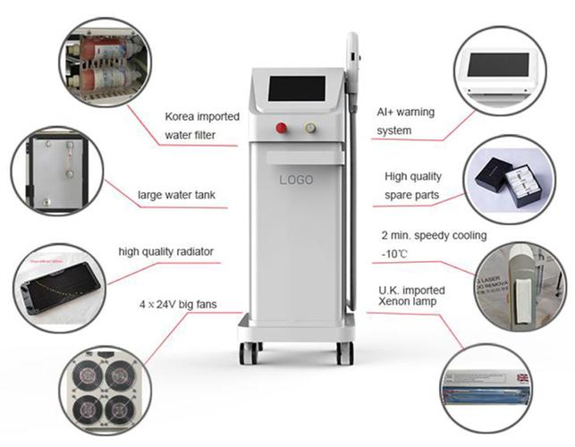 professional skin rejuvenation machine showing before and after results