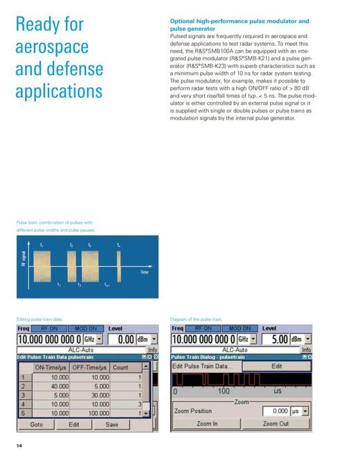 microwave rf instruments