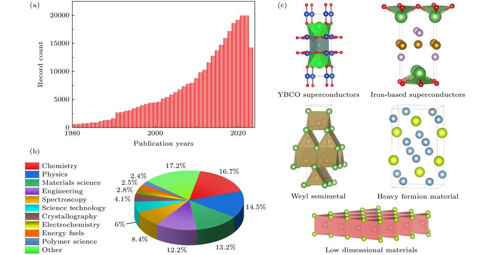 radiofrequency machine for facial rejuvenation