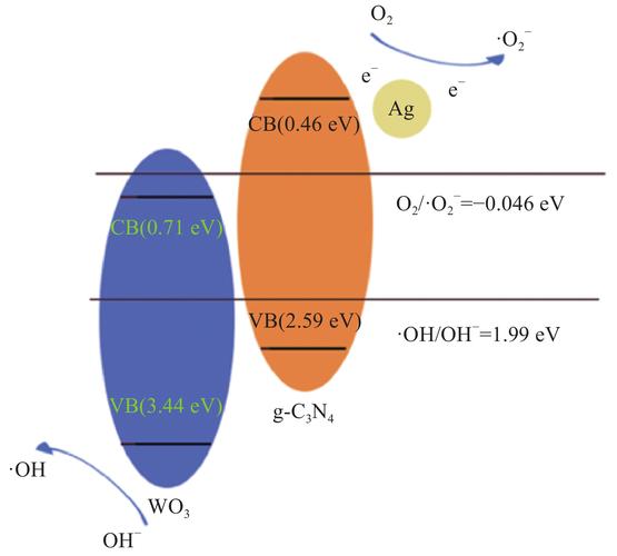 LED heat sink manufacturing workflow