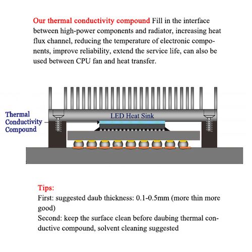 LED heat sink calculator in industrial application