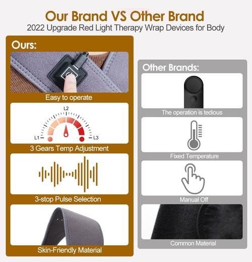 Body light therapy device assembly line with quality control checkpoints