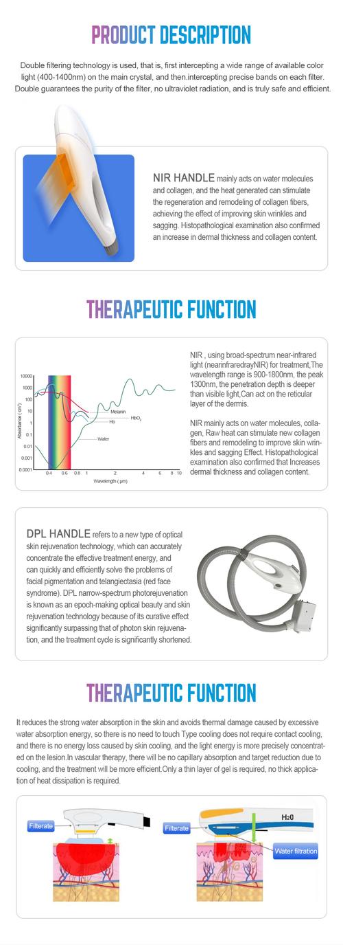 IPL hair removal before and after