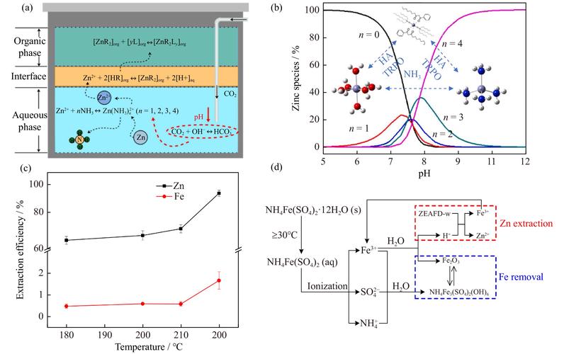 Microneedling device manufacturing process