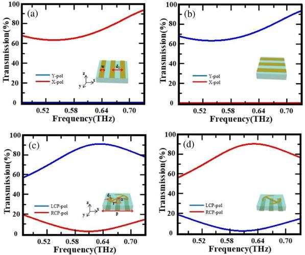 Microneedling pen manufacturing process with quality control checkpoints