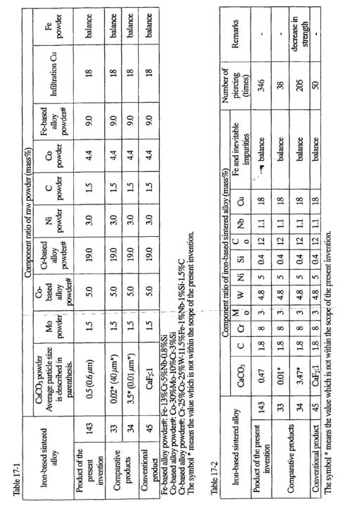Professional 6 in 1 rotating iron with multiple attachments