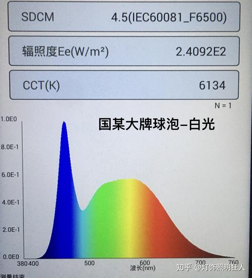 LED color spectrometer production process showing quality control checkpoints